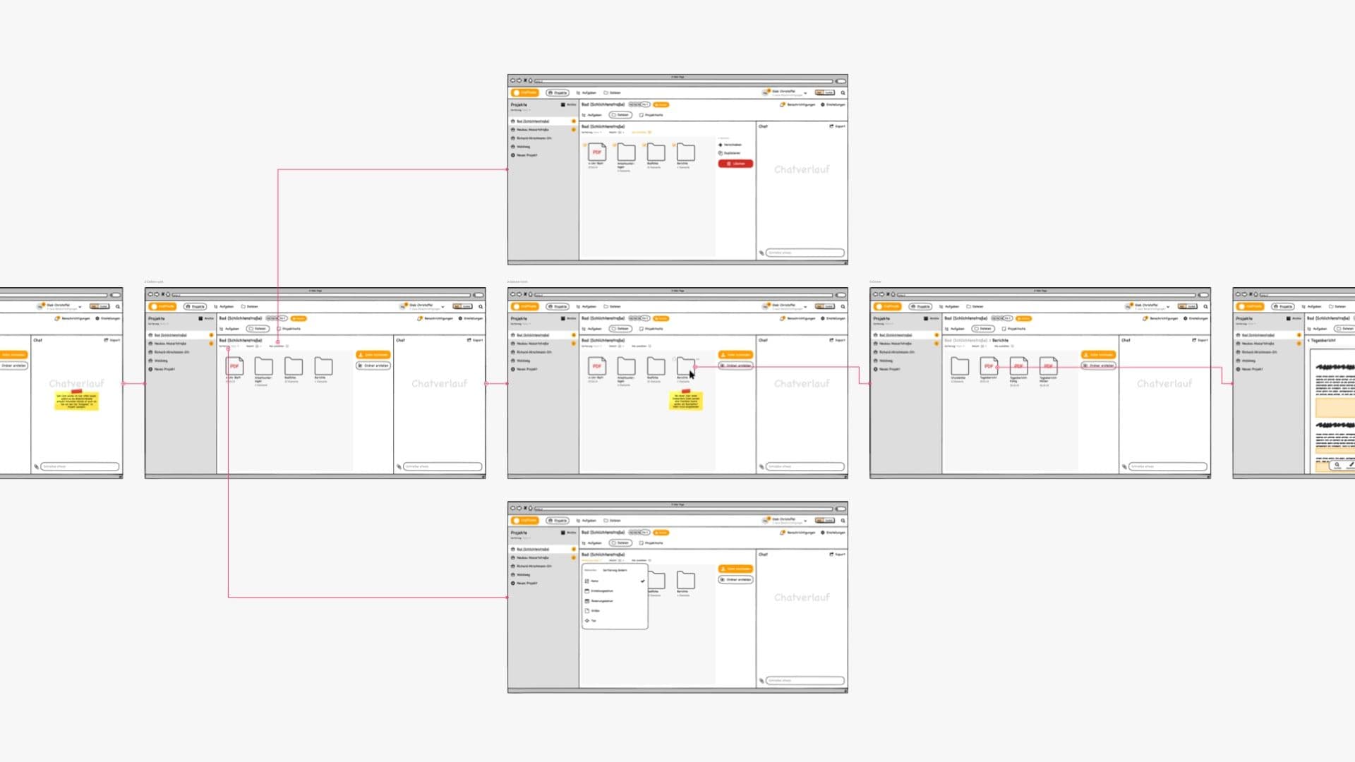 User flow for the task management inside the Craftnote WebApp